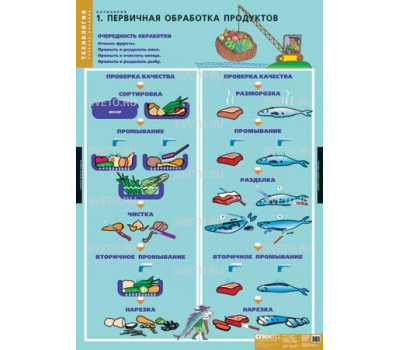 Кулинария 